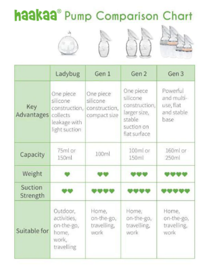 Haakaa Generation 3 Silicone Breast Pump - Grey (250ml) (4)